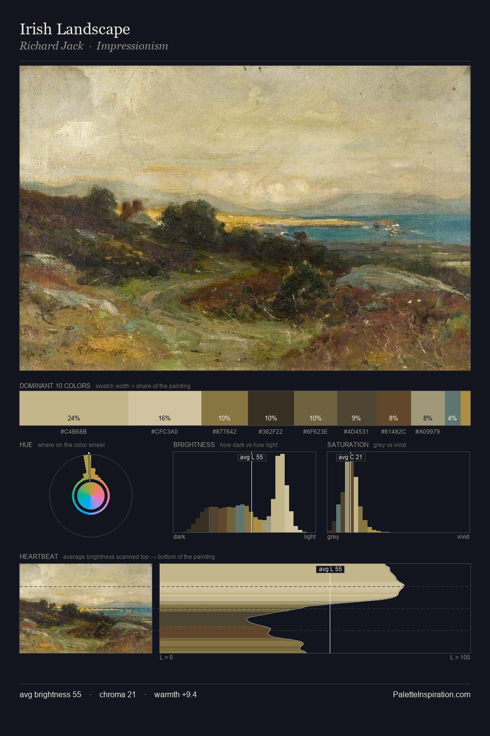 Irish Landscape palette card