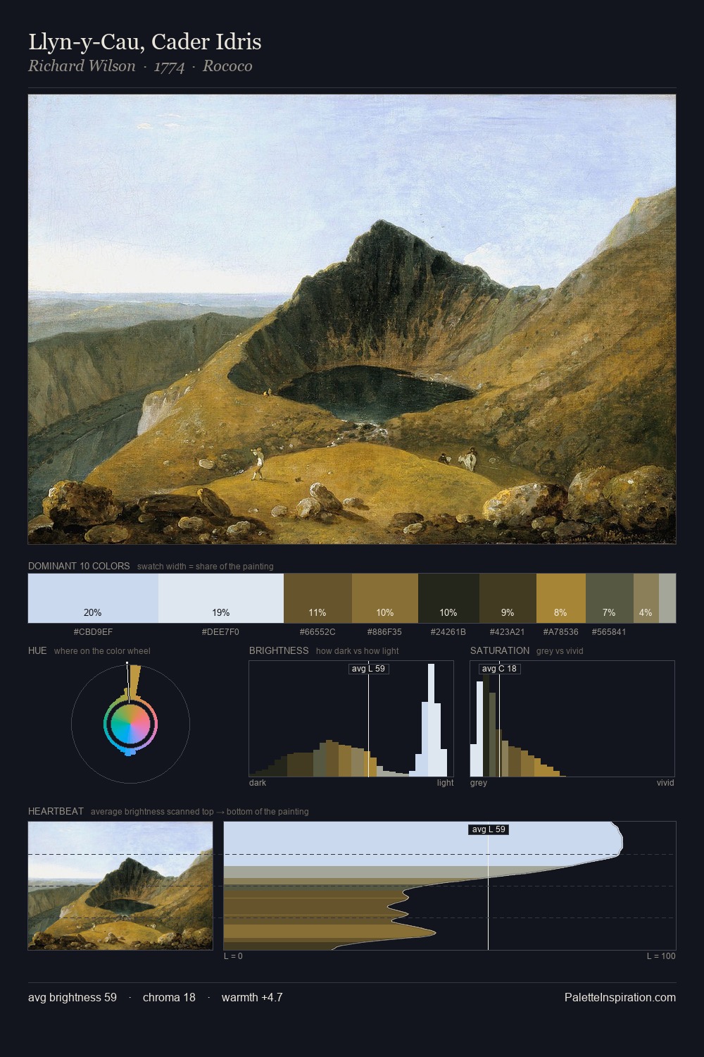 Llyn-y-Cau, Cader Idris palette card