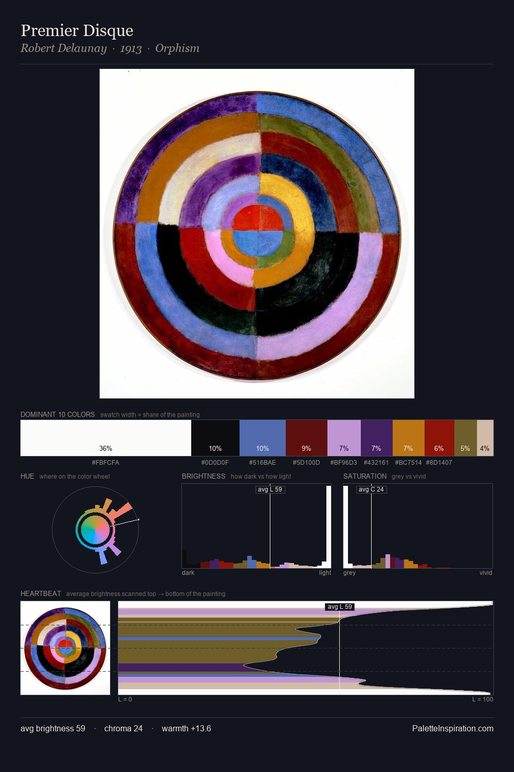 Premier Disque palette card