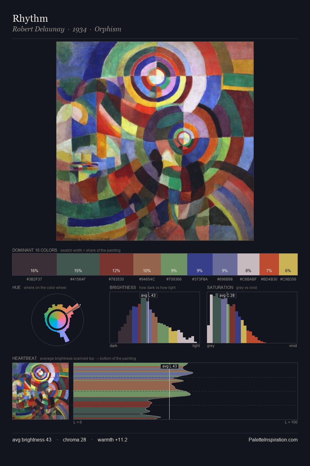 Rhythm palette card