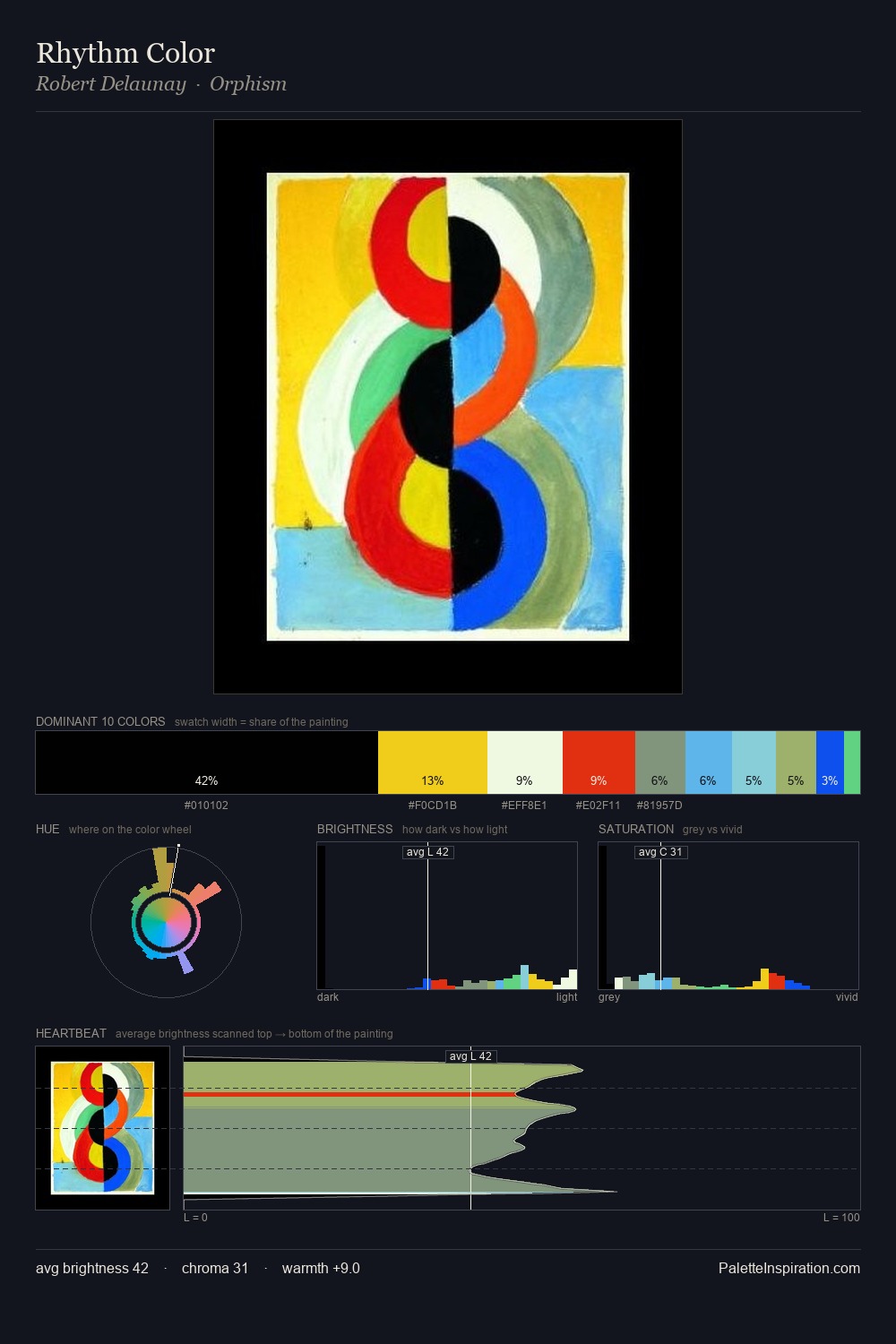Rhythm Color palette card