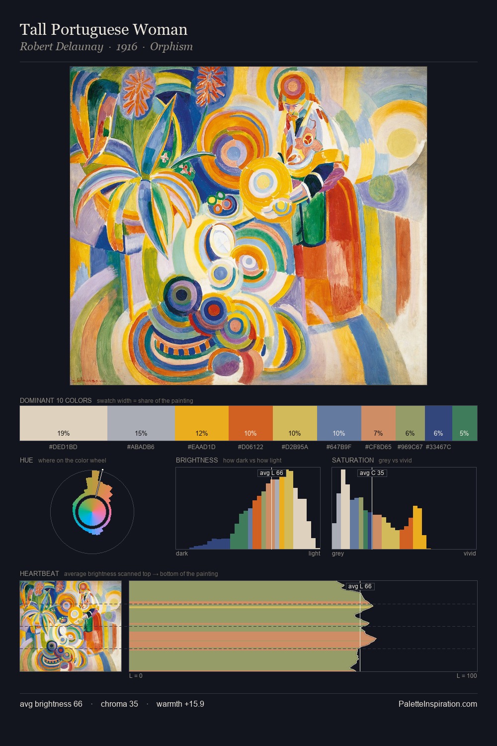 Tall Portuguese Woman palette card