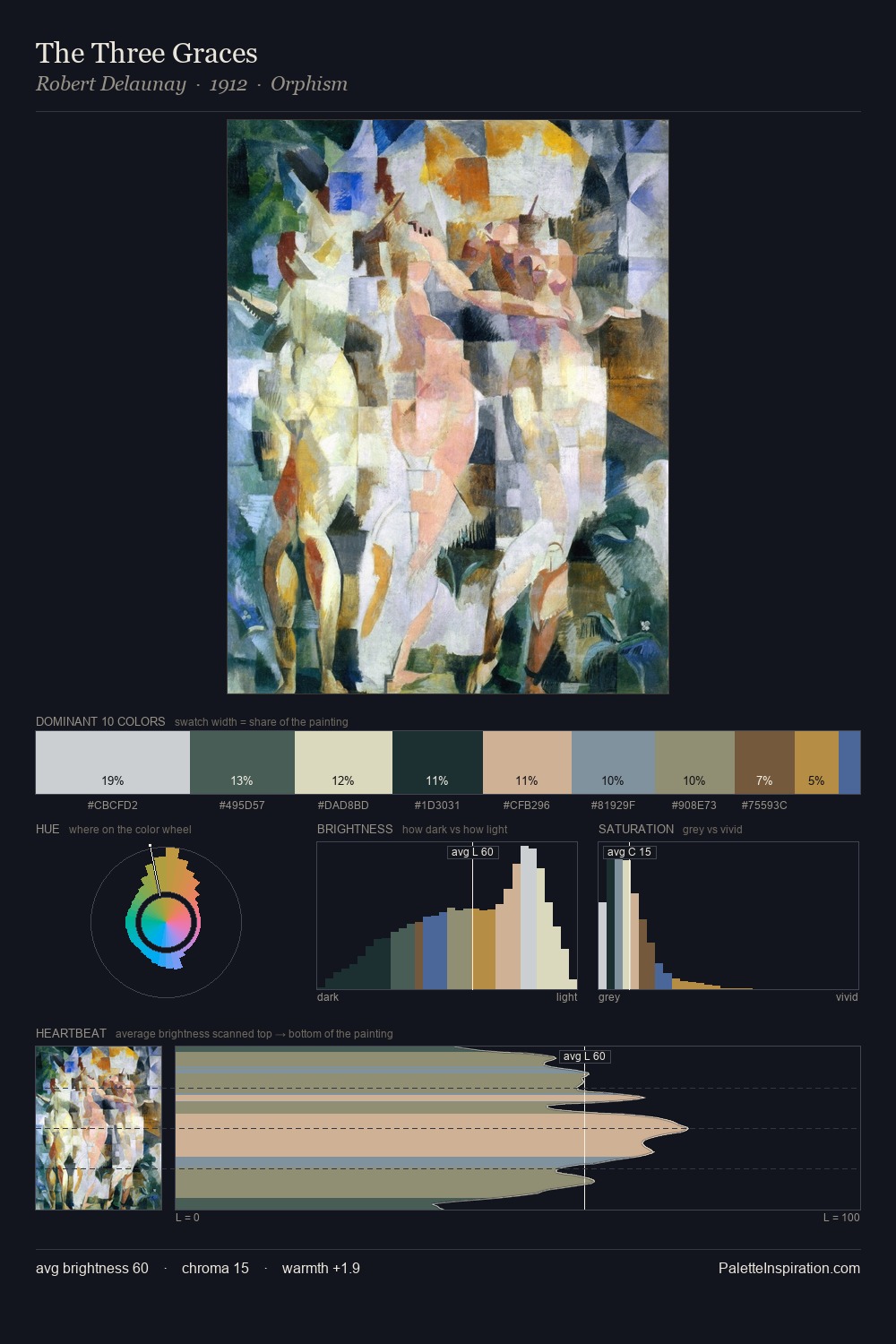 The Three Graces palette card