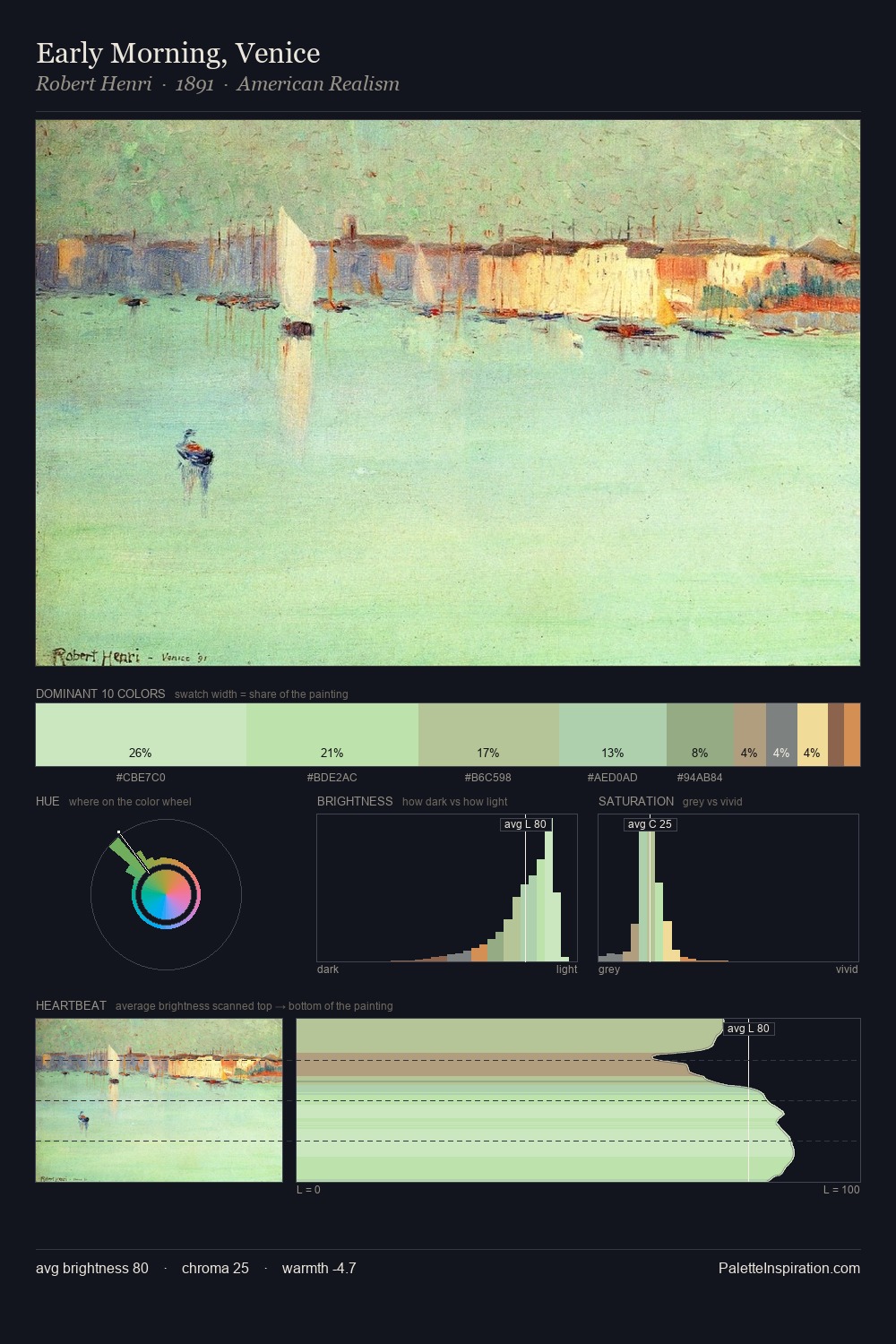 Early Morning, Venice palette card