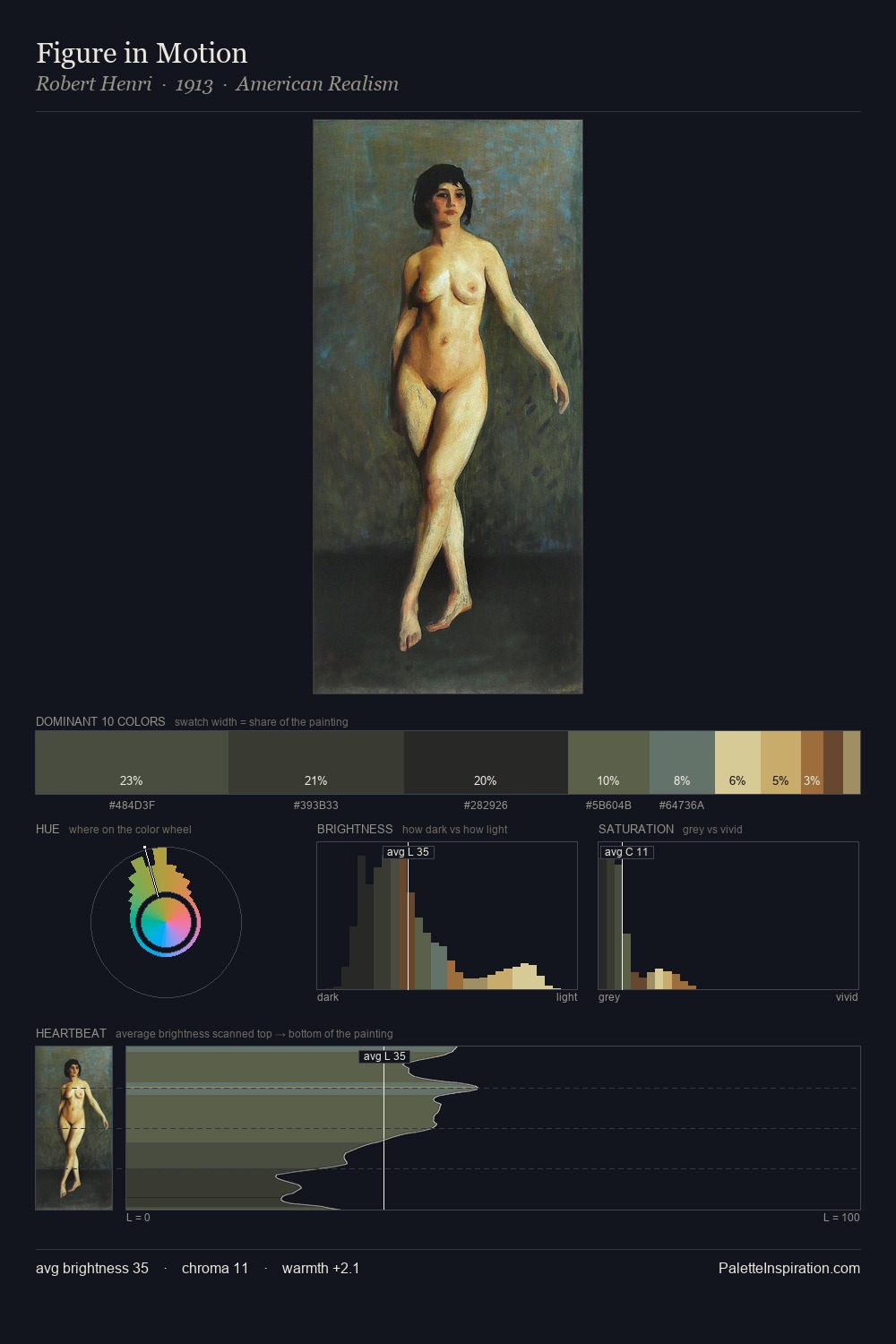 Figure in Motion palette card