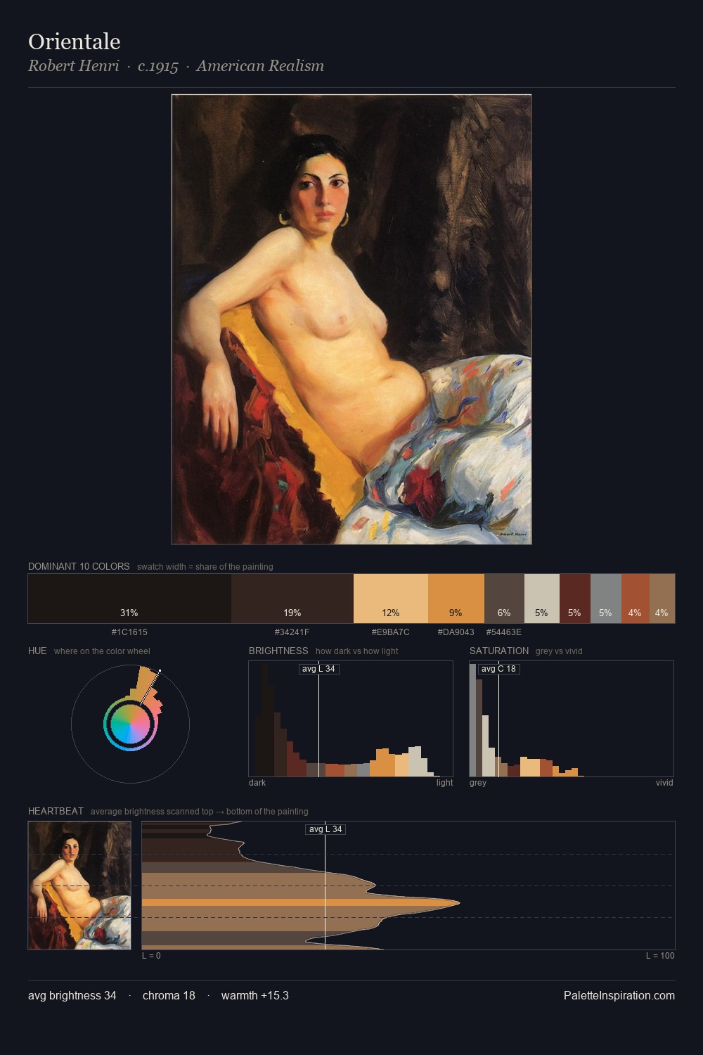 Orientale palette card