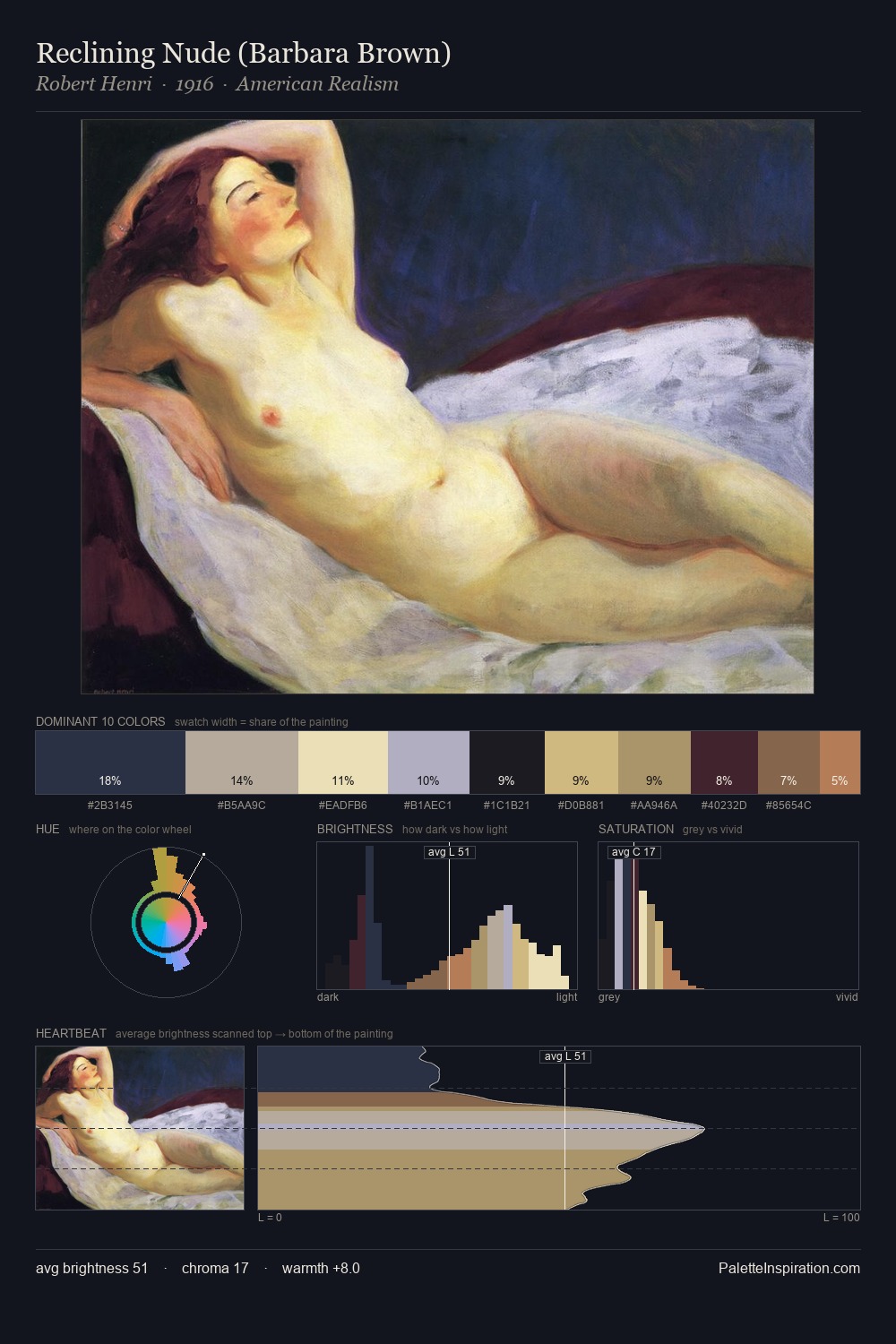 Reclining Nude (Barbara Brown) palette card
