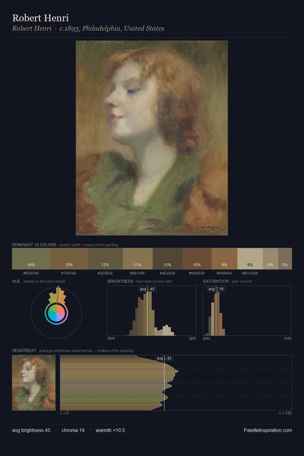 Robert Henri palette card