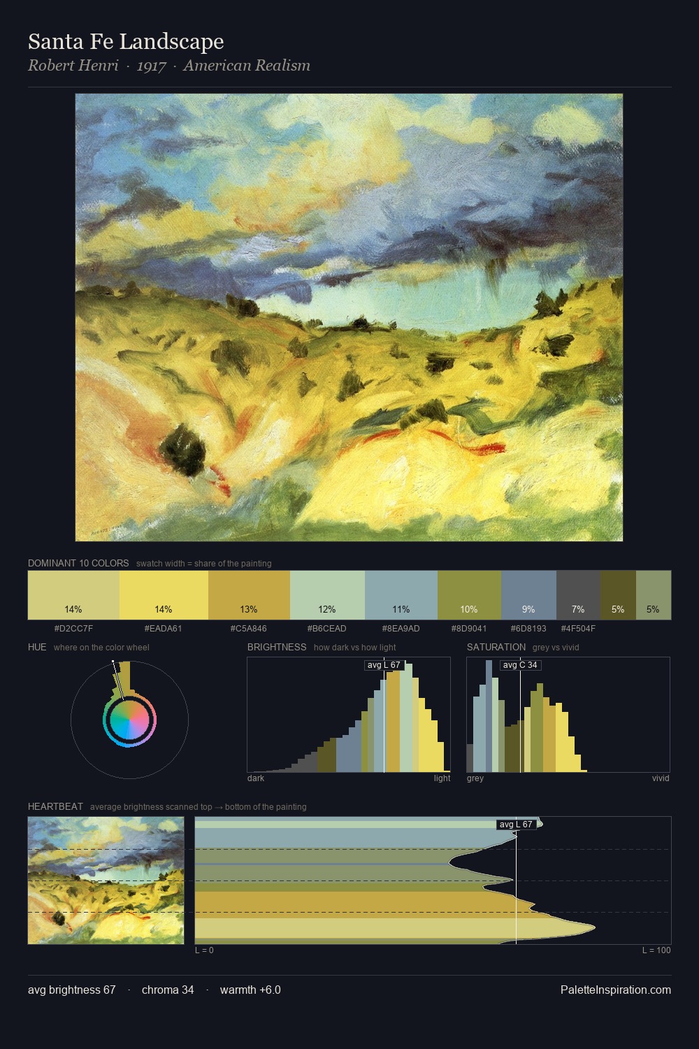 Santa Fe Landscape palette card