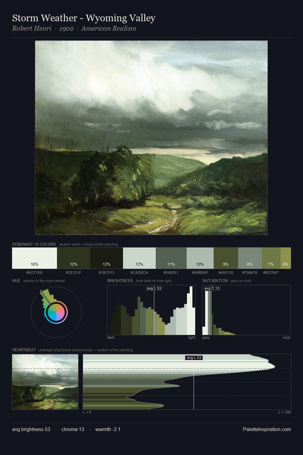 Storm Weather - Wyoming Valley palette card