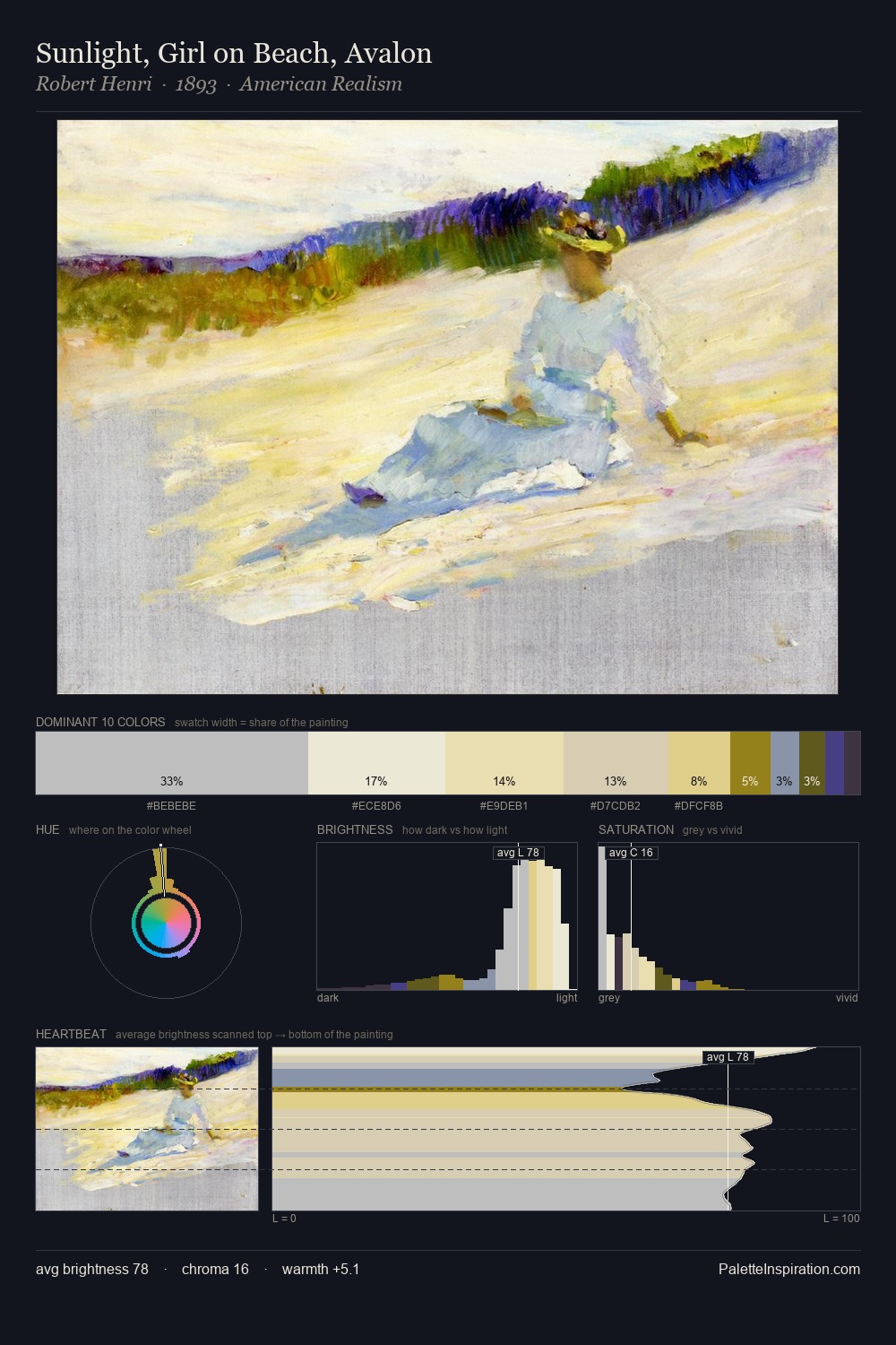 Sunlight, Girl on Beach, Avalon palette card