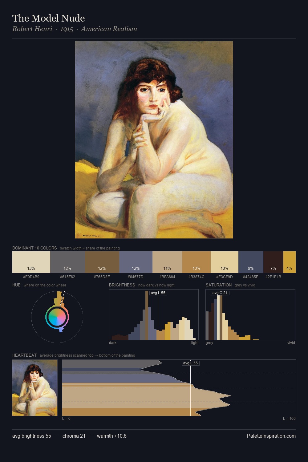 The Model Nude palette card