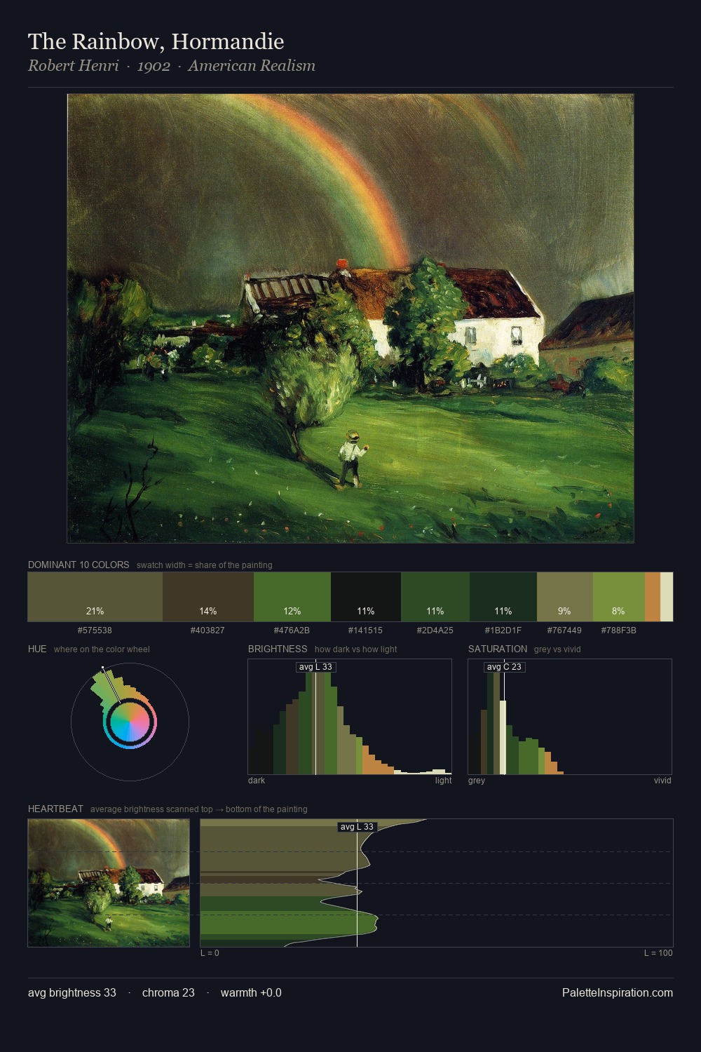 The Rainbow, Hormandie palette card