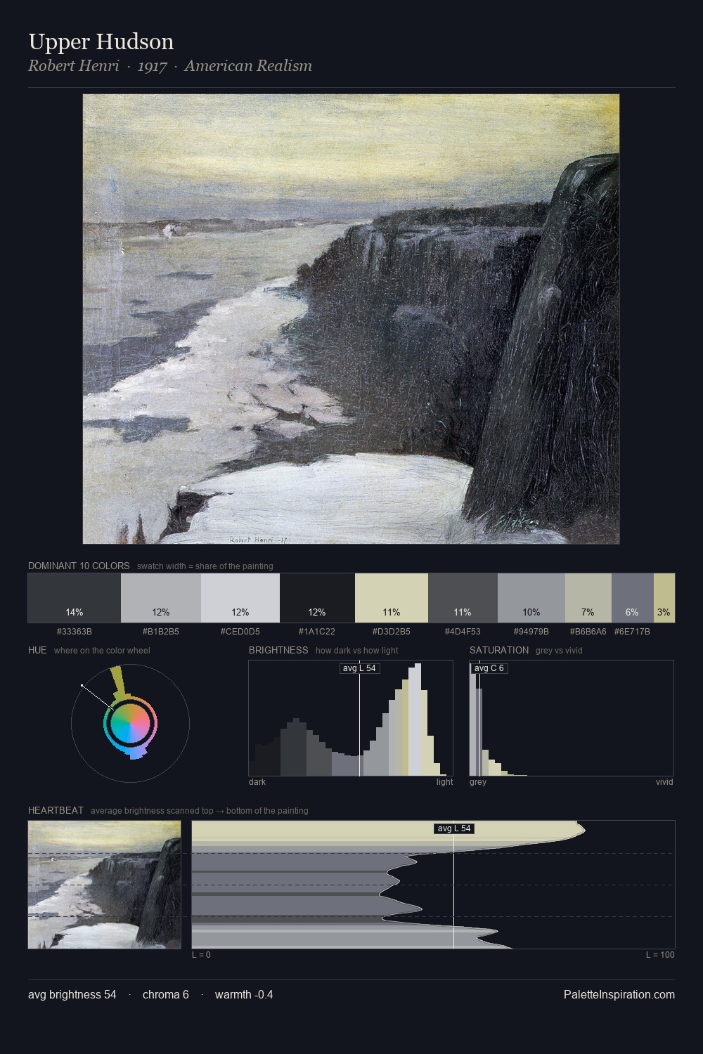 Upper Hudson palette card