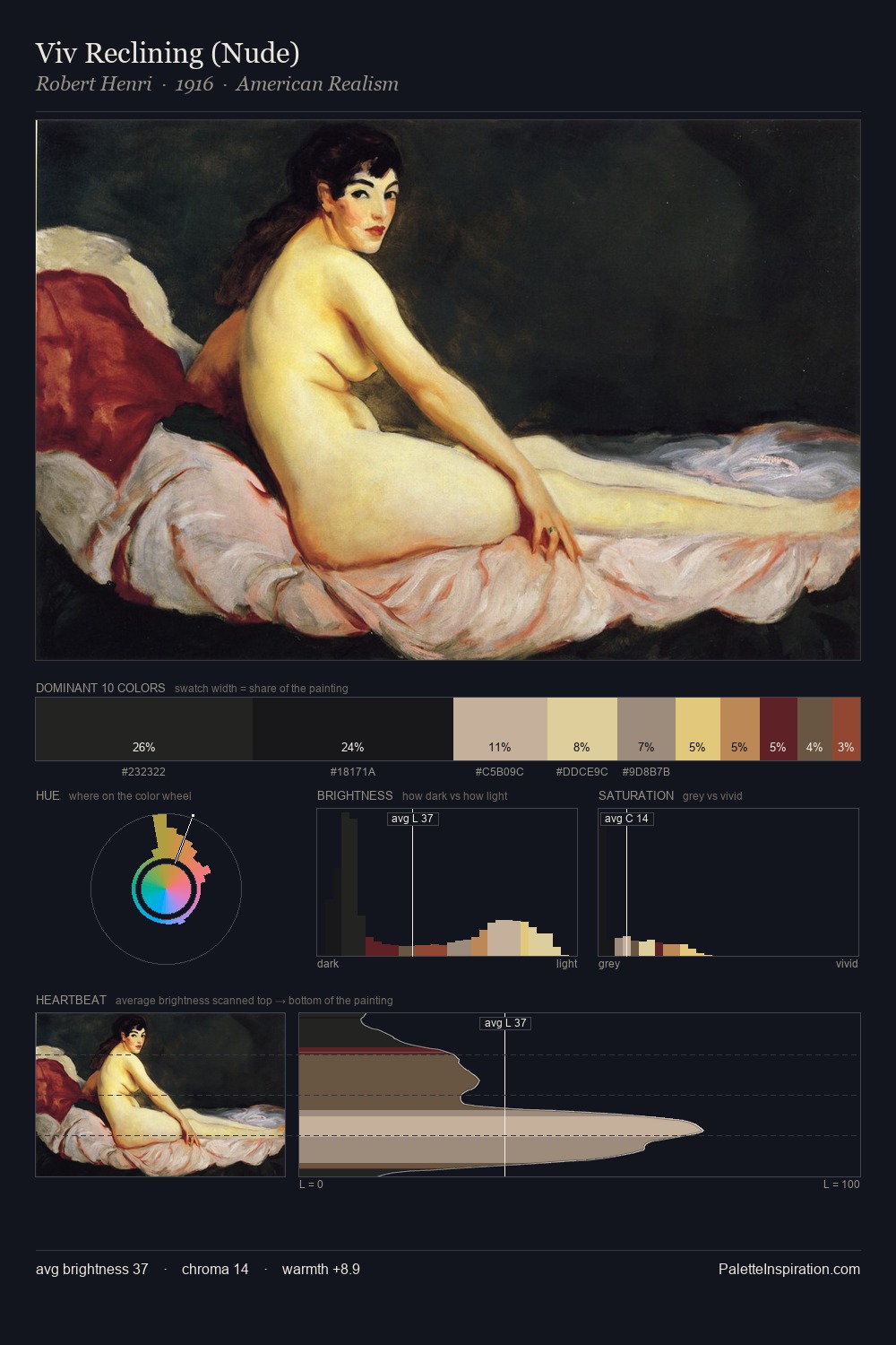 Viv Reclining (Nude) palette card