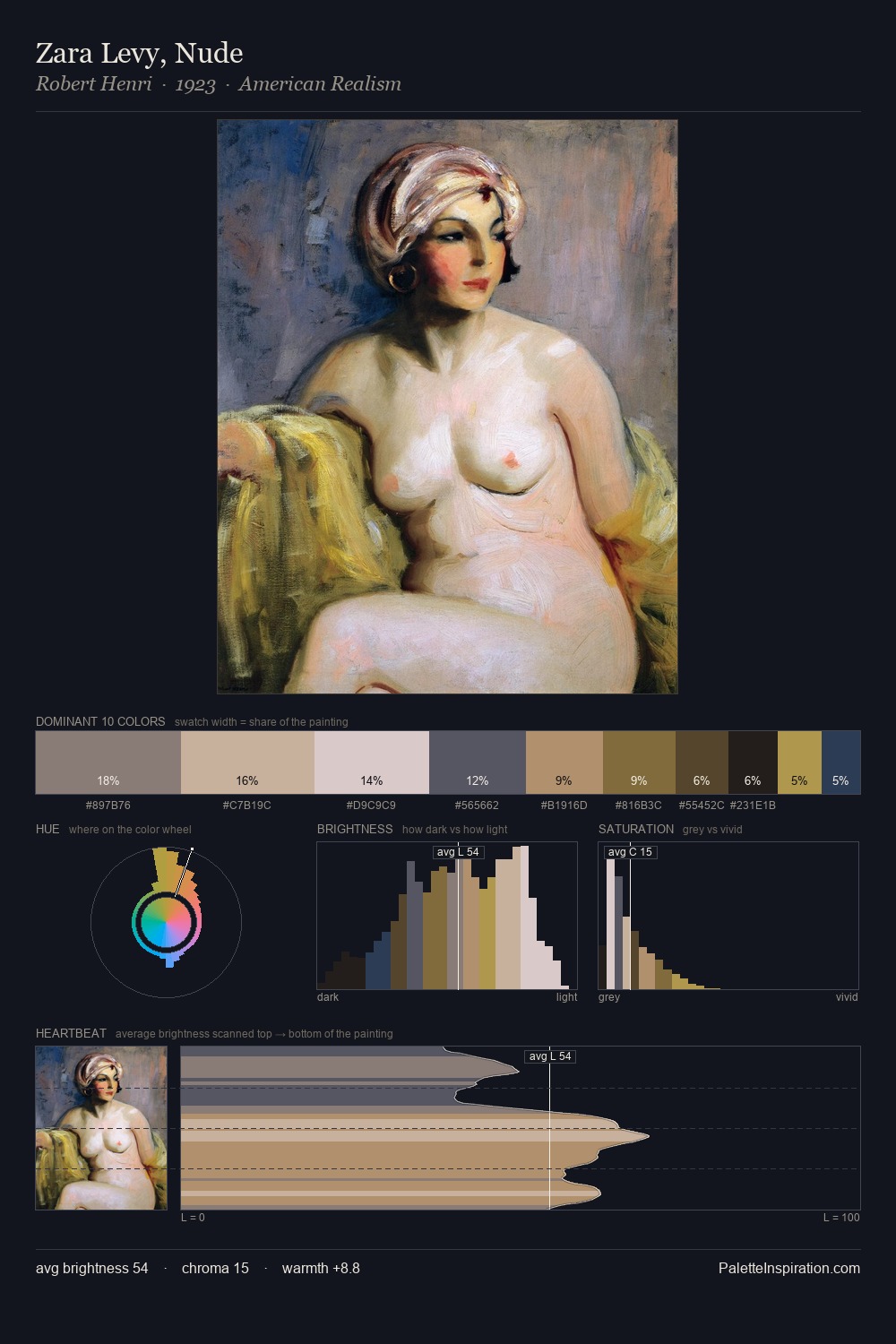 Zara Levy, Nude palette card