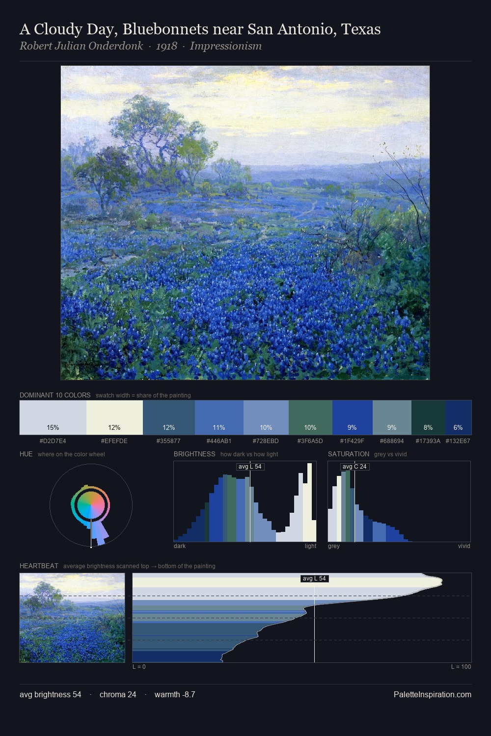 A Cloudy Day, Bluebonnets near San Antonio, Texas palette card