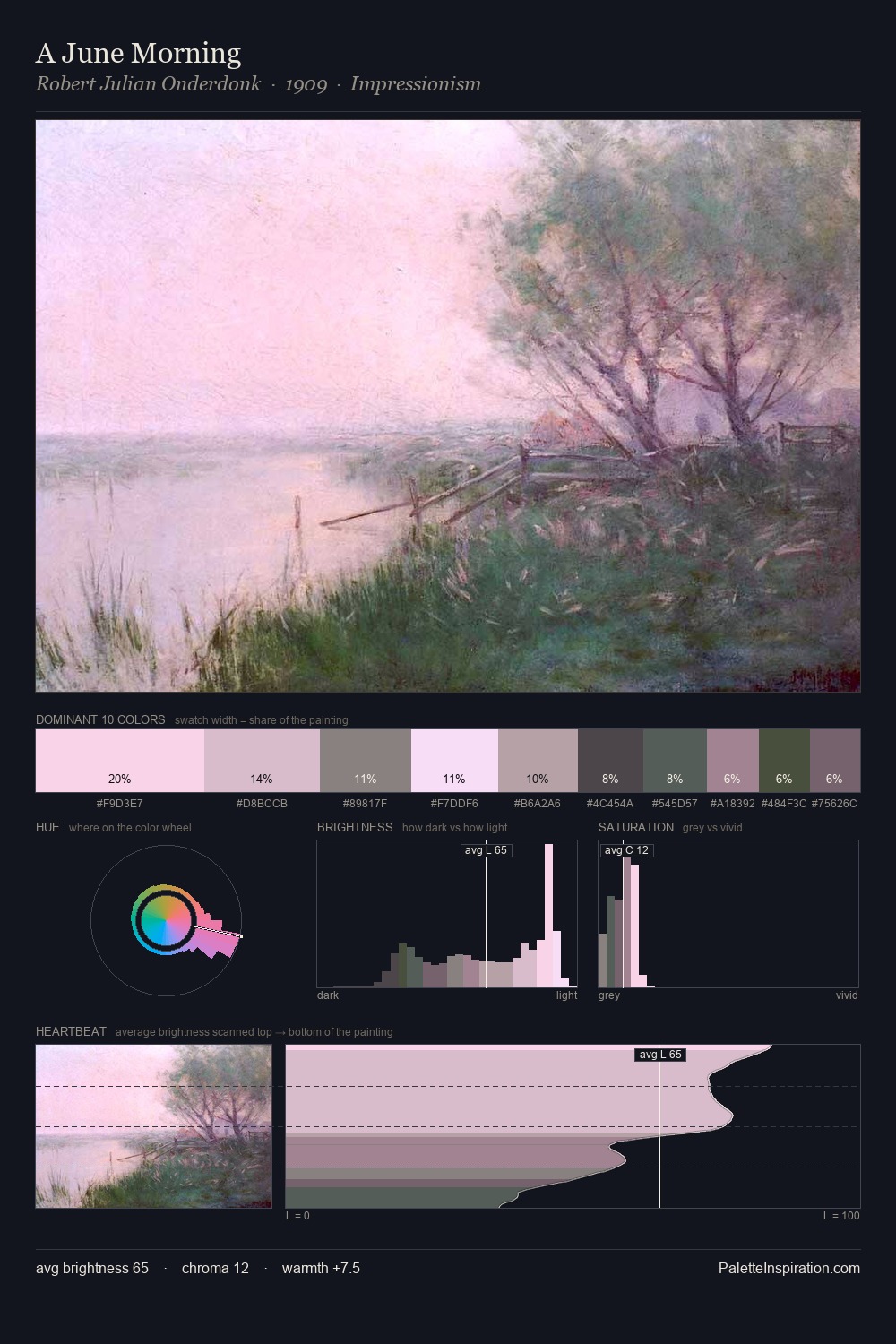 A June Morning palette card