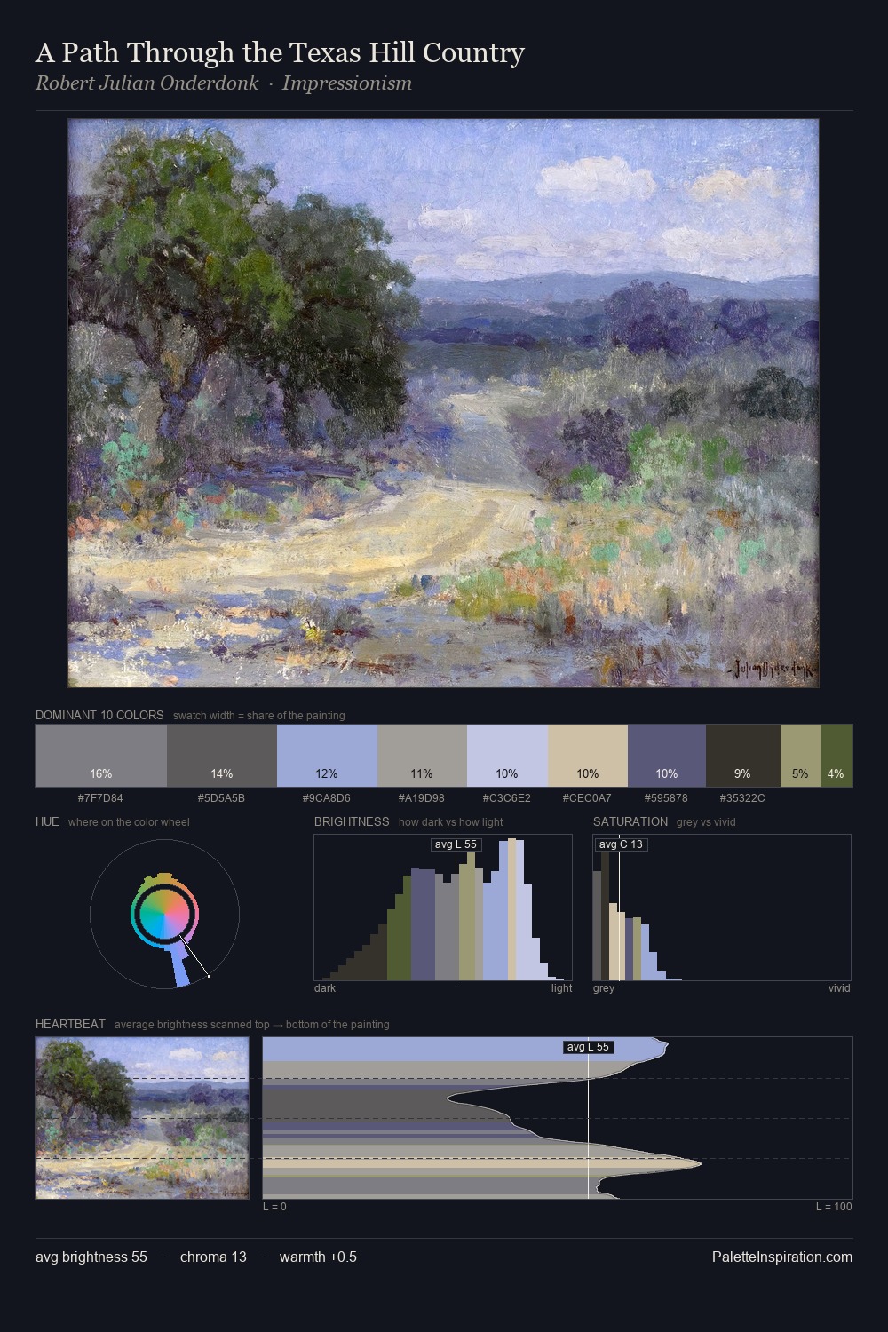 A Path Through the Texas Hill Country palette card