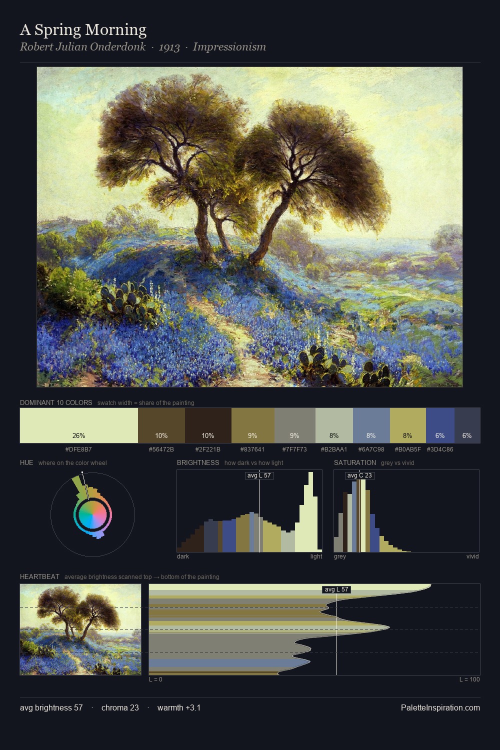 A Spring Morning palette card