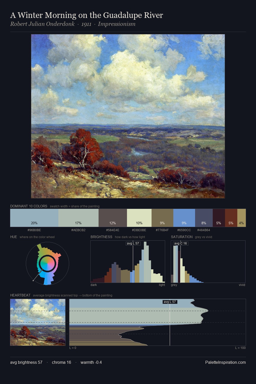 A Winter Morning on the Guadalupe River palette card