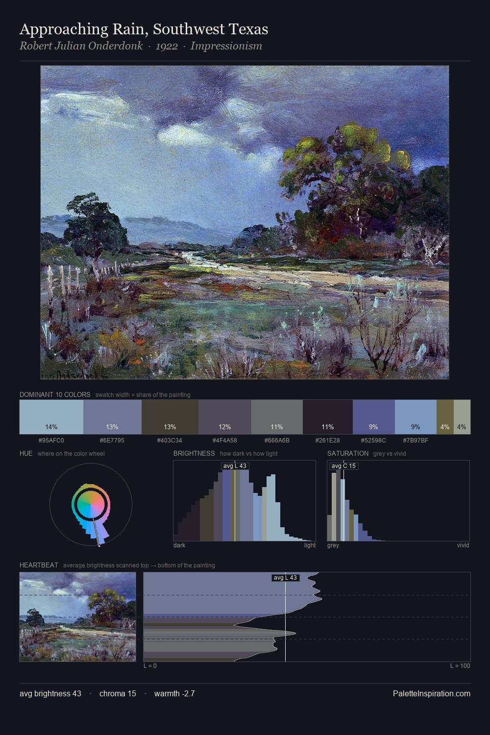 Approaching Rain, Southwest Texas palette card