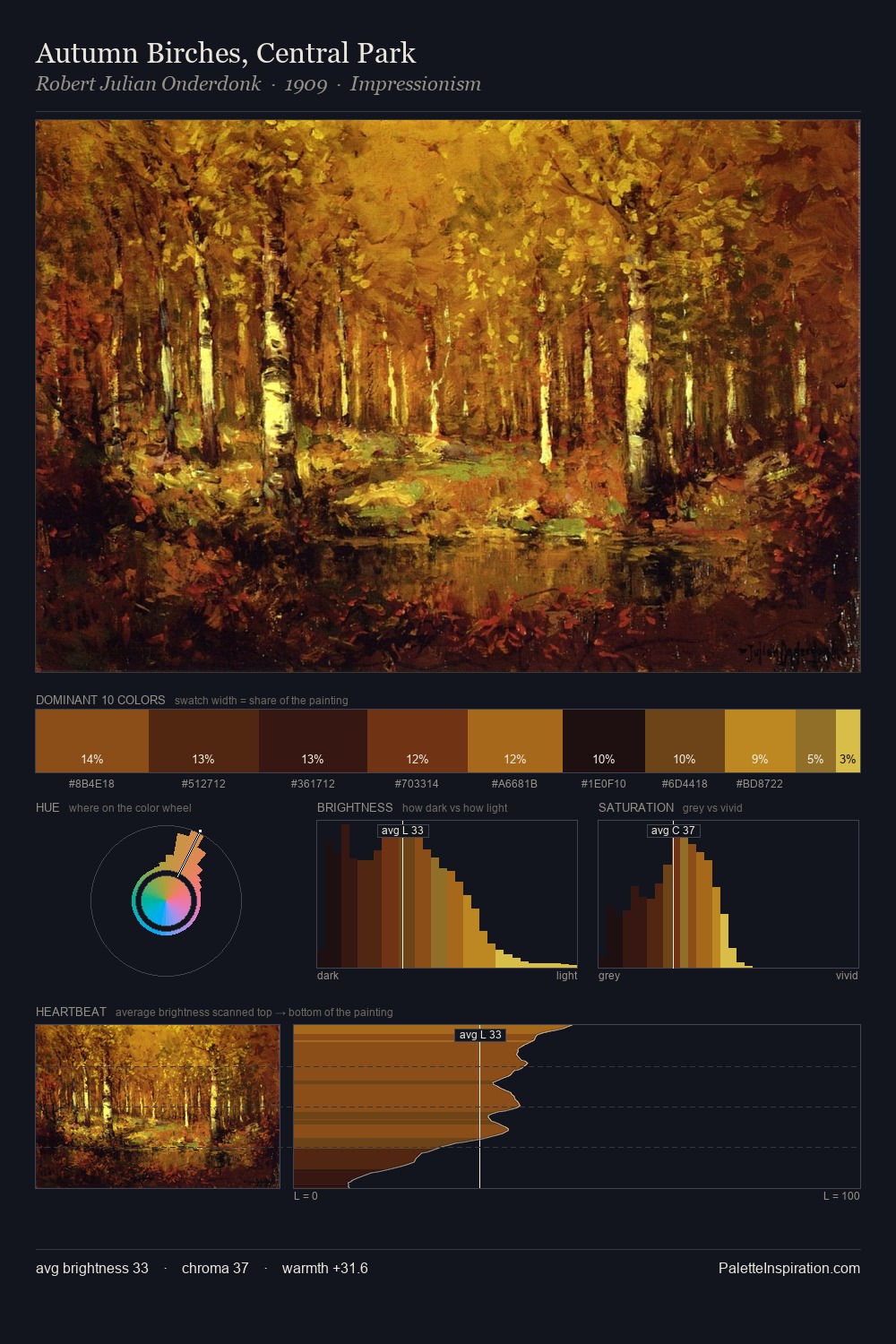 Autumn Birches, Central Park palette card