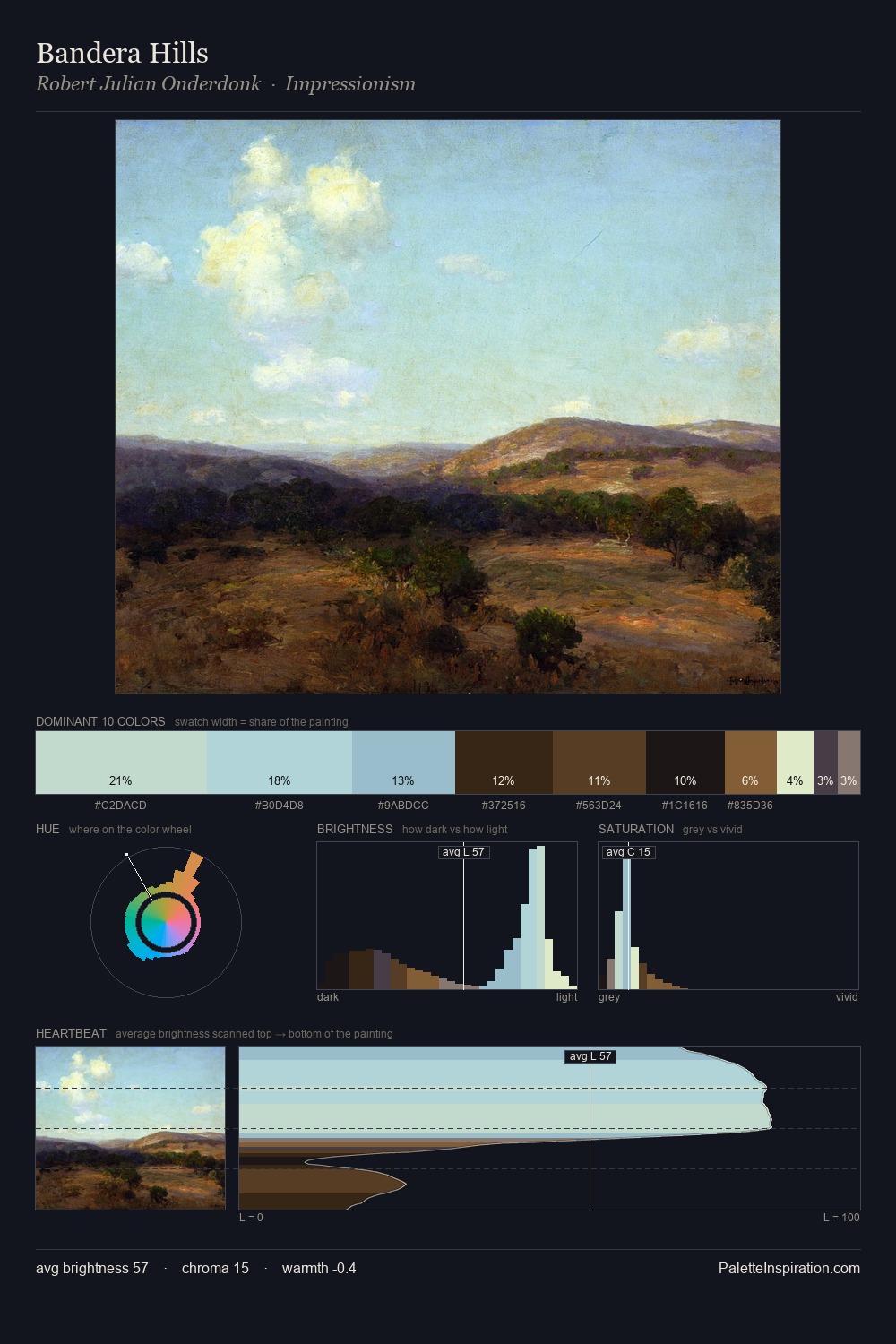 Bandera Hills palette card