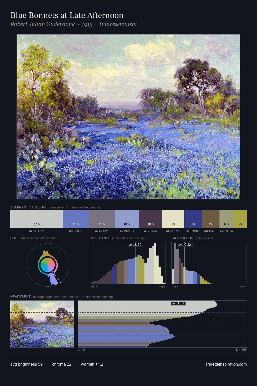 Blue Bonnets at Late Afternoon palette card