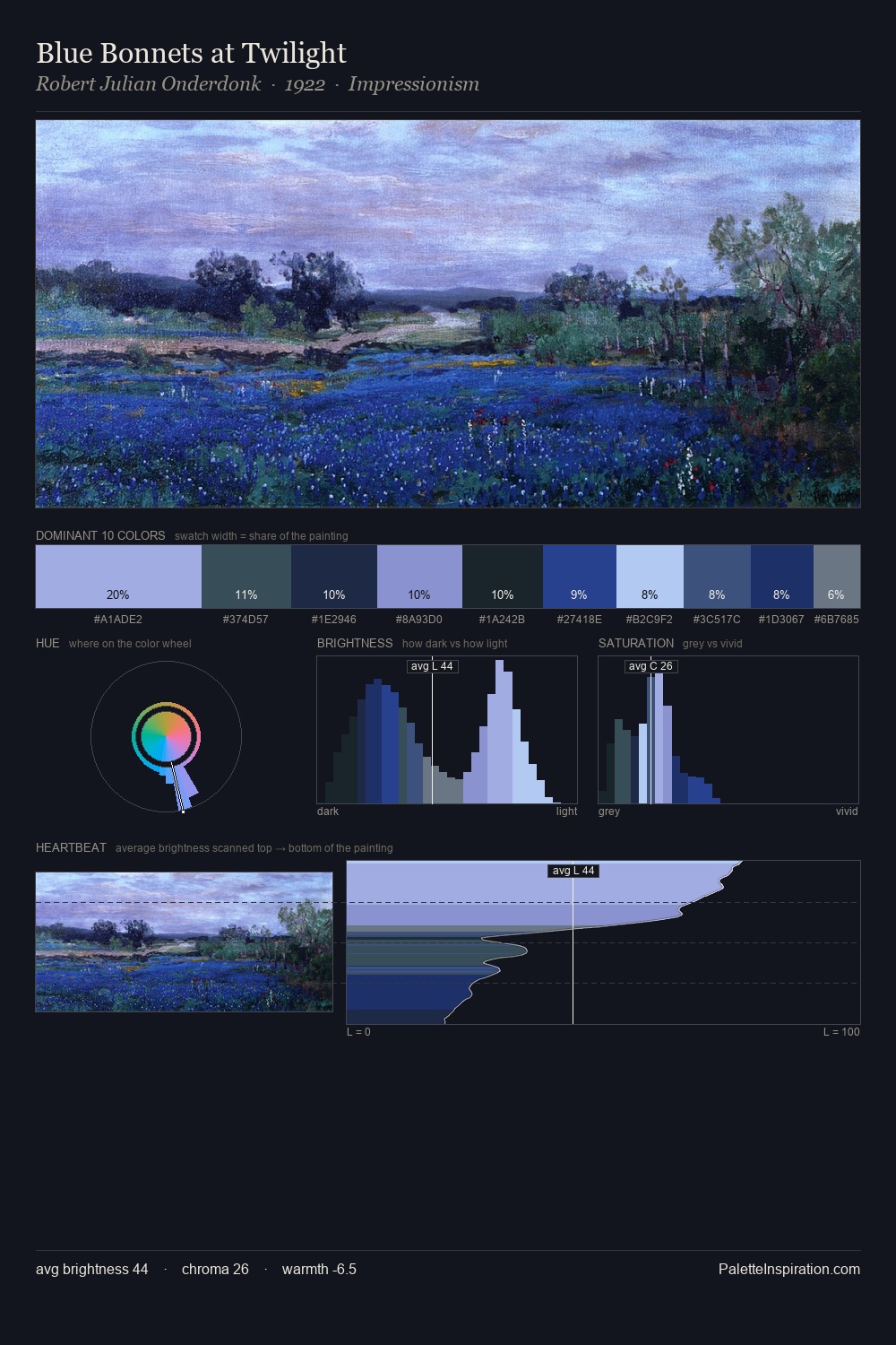 Blue Bonnets at Twilight palette card