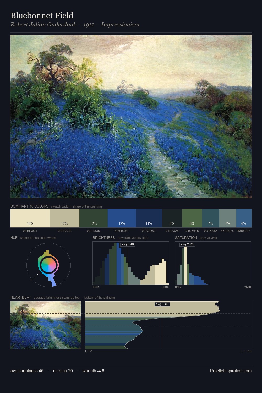 Bluebonnet Field palette card