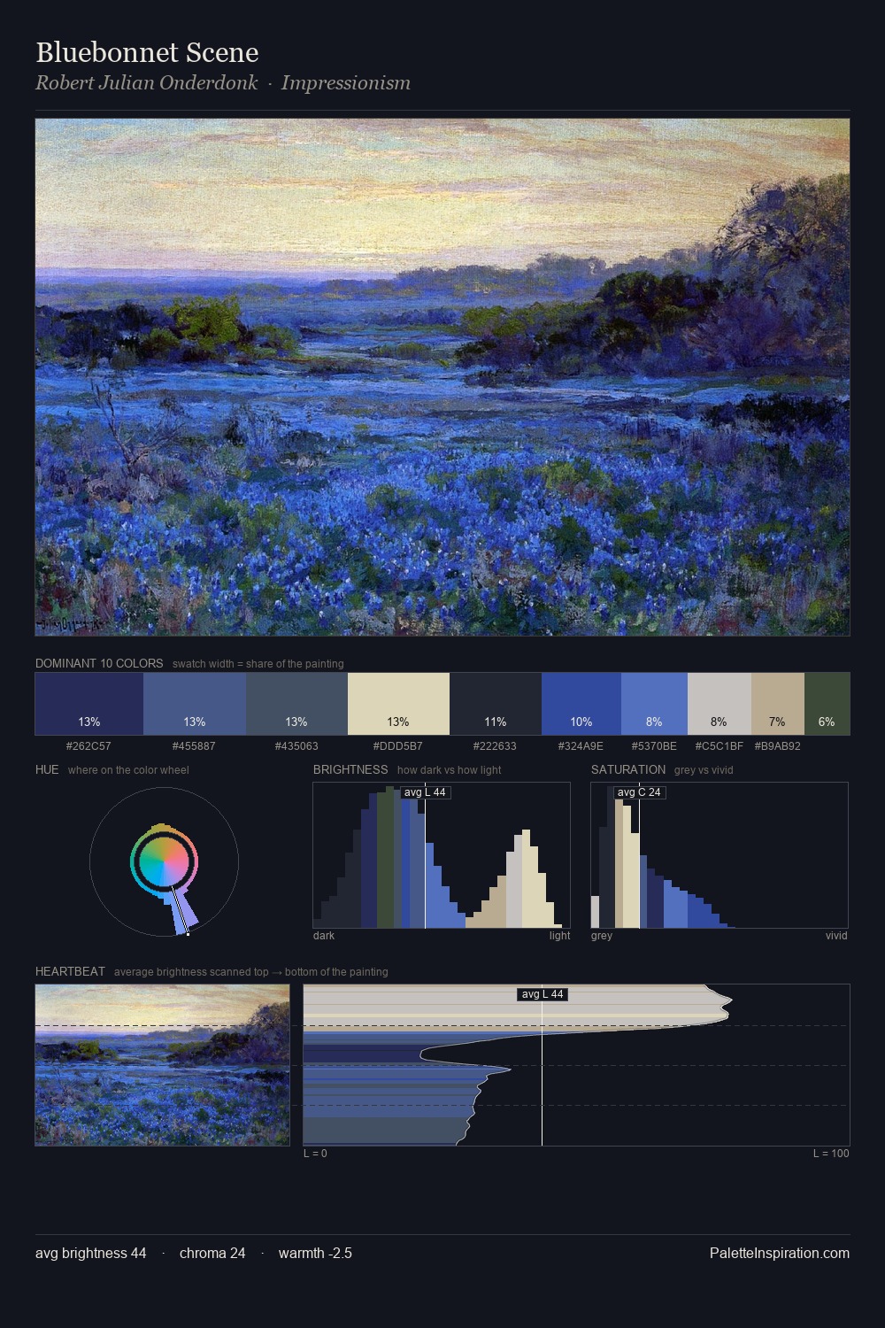 Bluebonnet Scene palette card