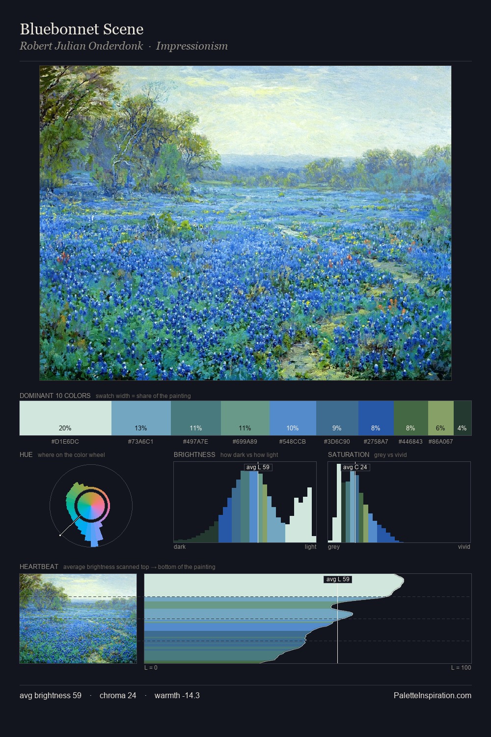 Bluebonnet Scene palette card