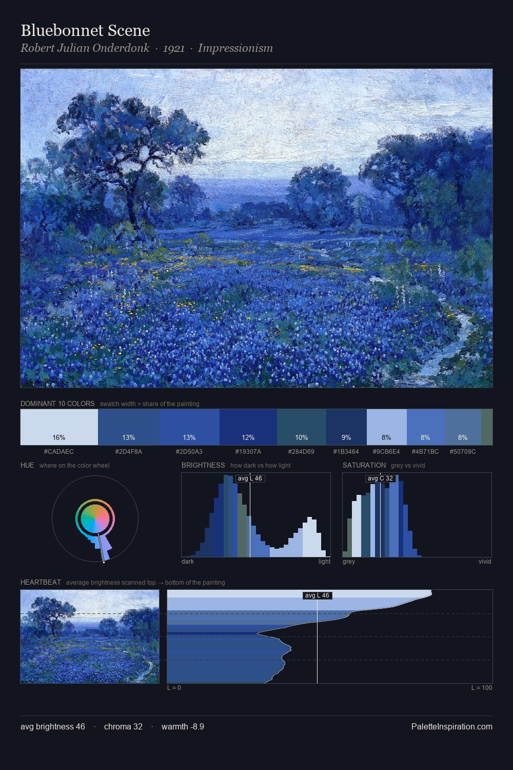 Bluebonnet Scene palette card