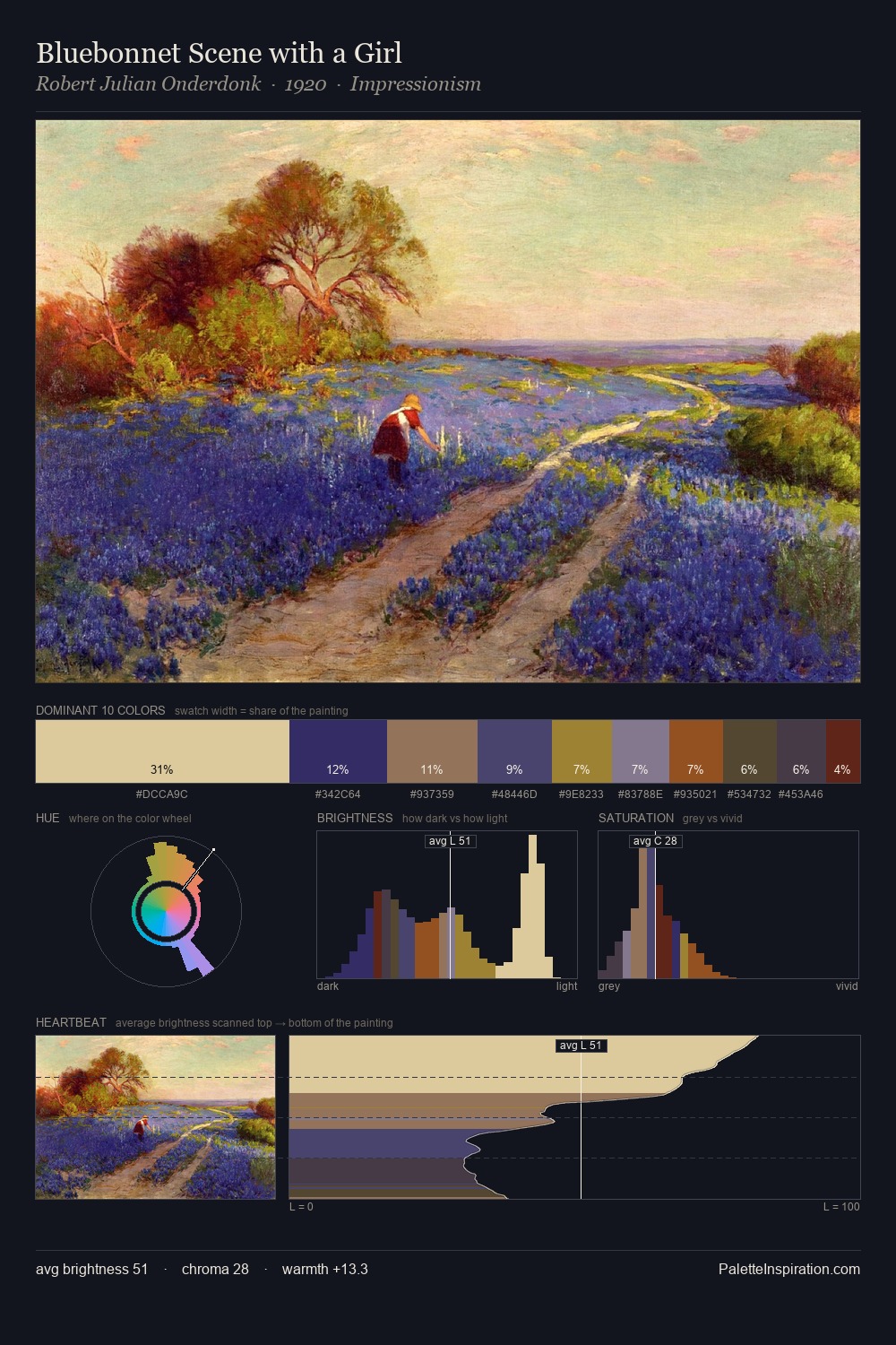 Bluebonnet Scene with a Girl palette card