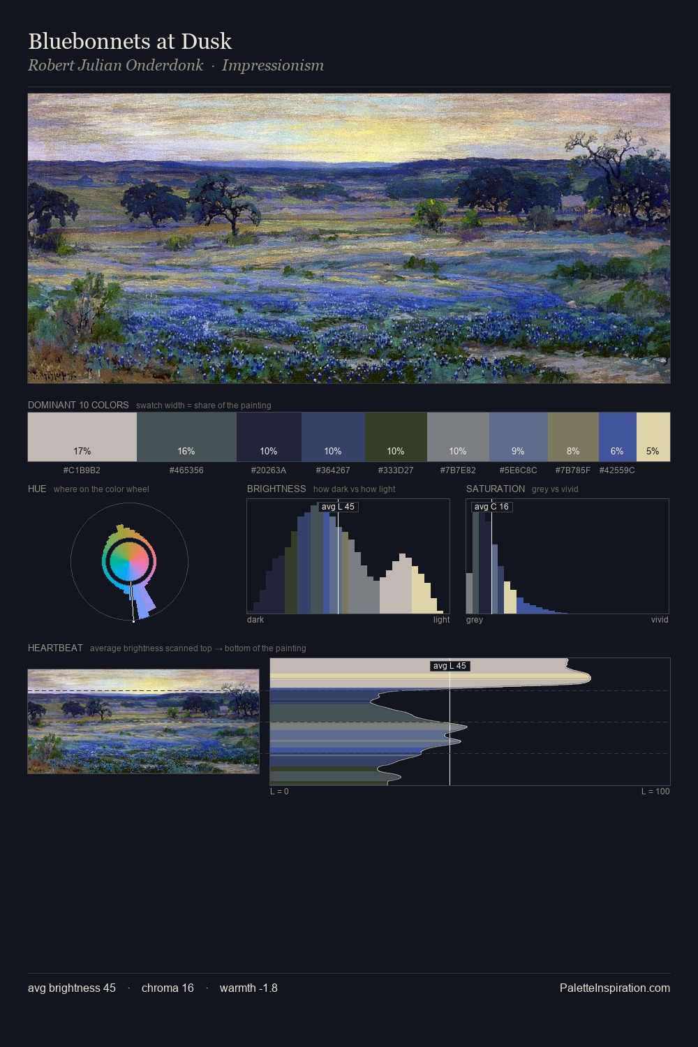 Bluebonnets at Dusk palette card