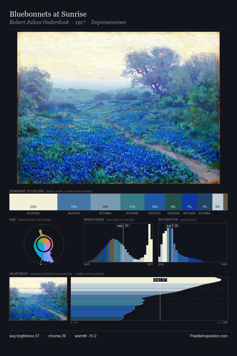 Bluebonnets at Sunrise palette card
