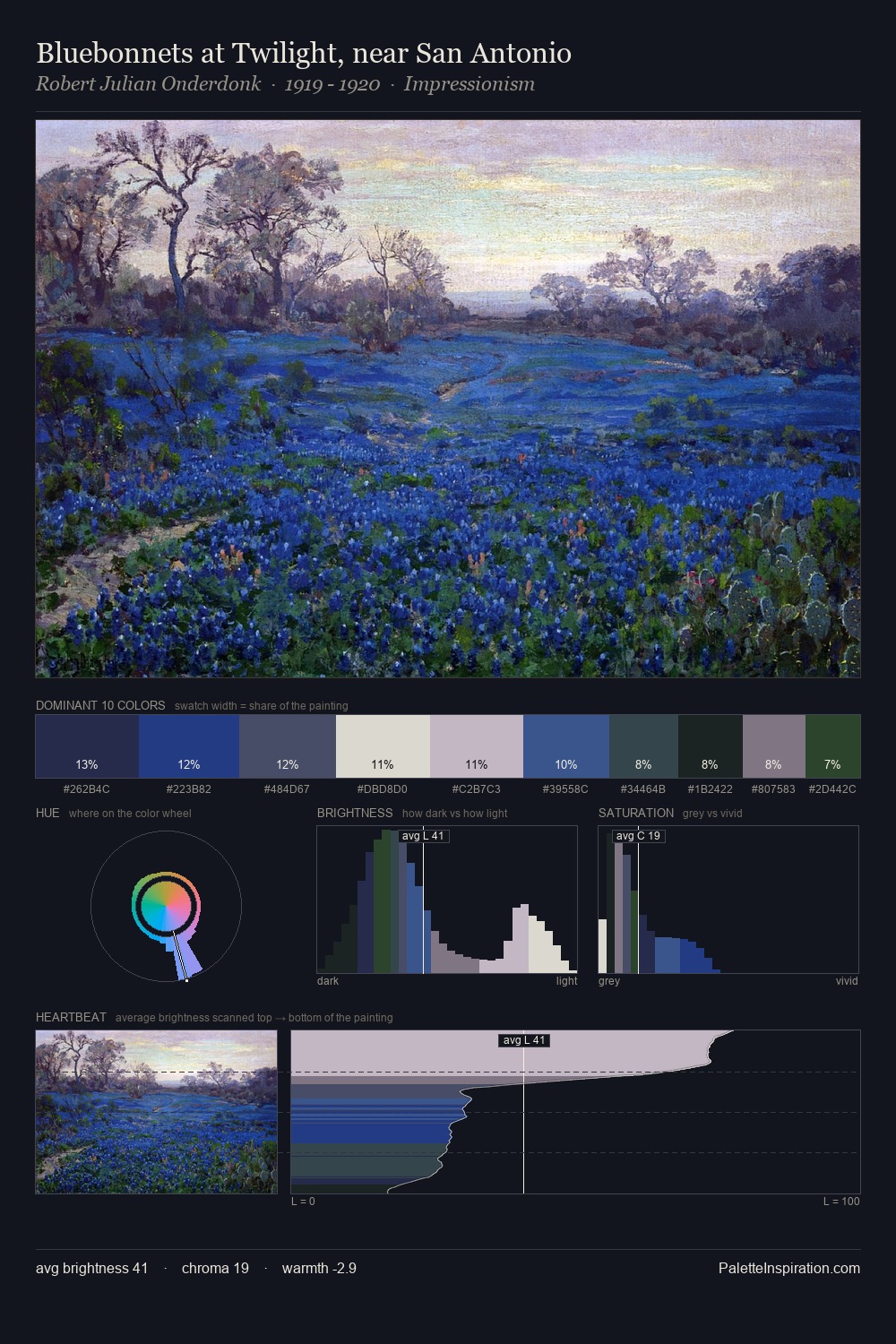 Bluebonnets at Twilight, near San Antonio palette card