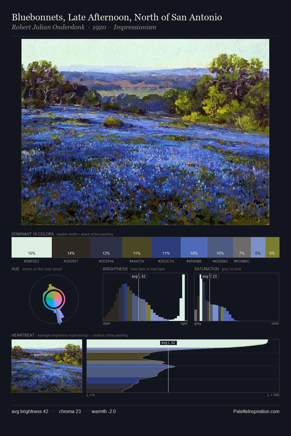 Bluebonnets, Late Afternoon, North of San Antonio palette card