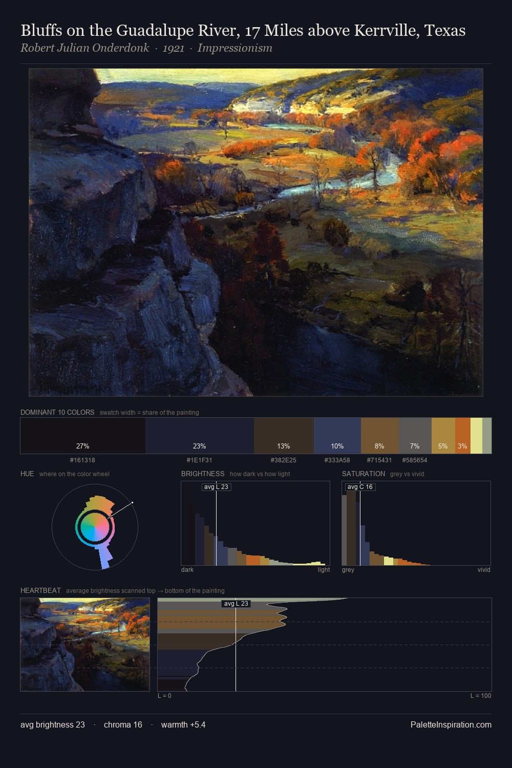 Bluffs on the Guadalupe River, 17 Miles above Kerrville, Texas palette card