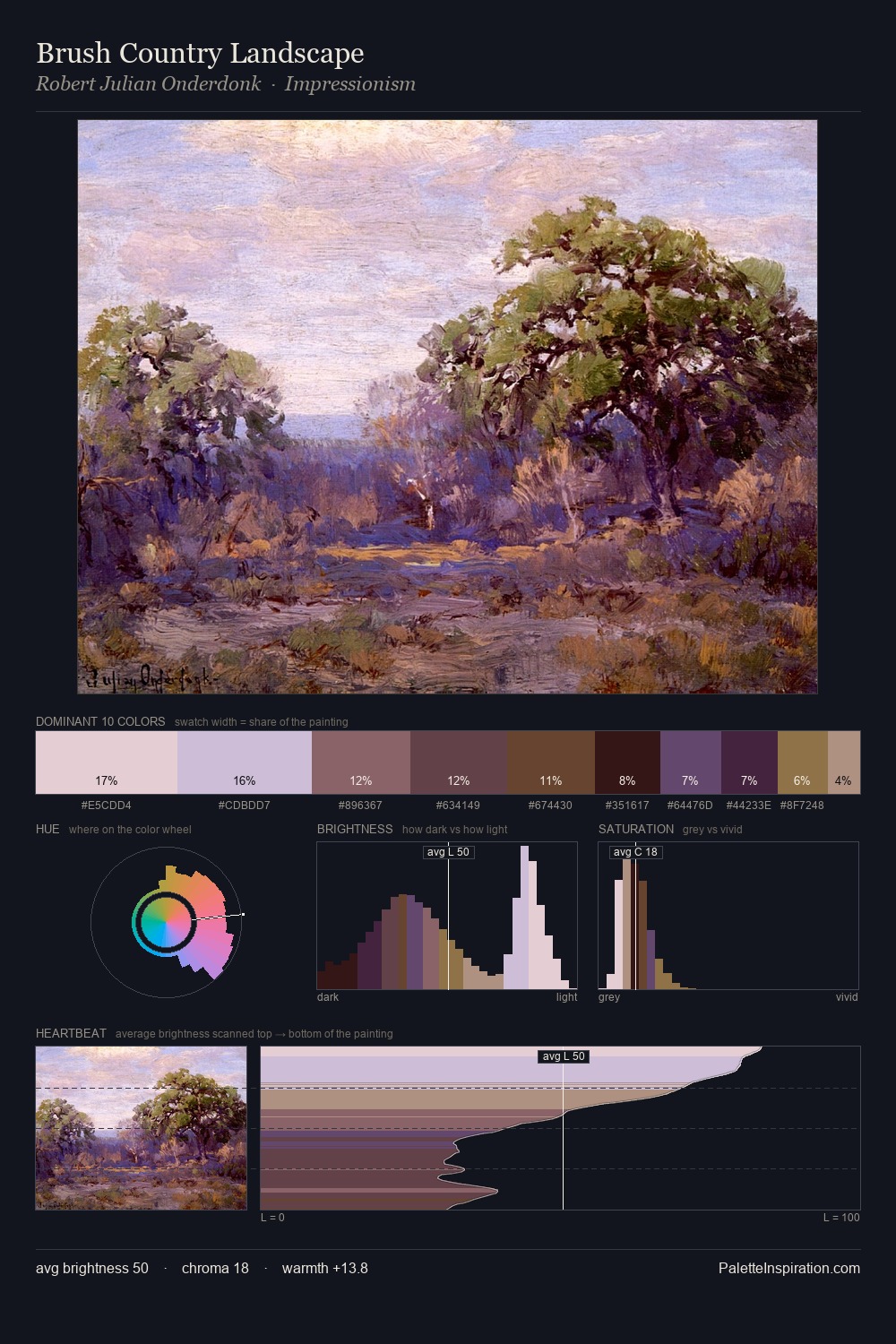 Brush Country Landscape palette card