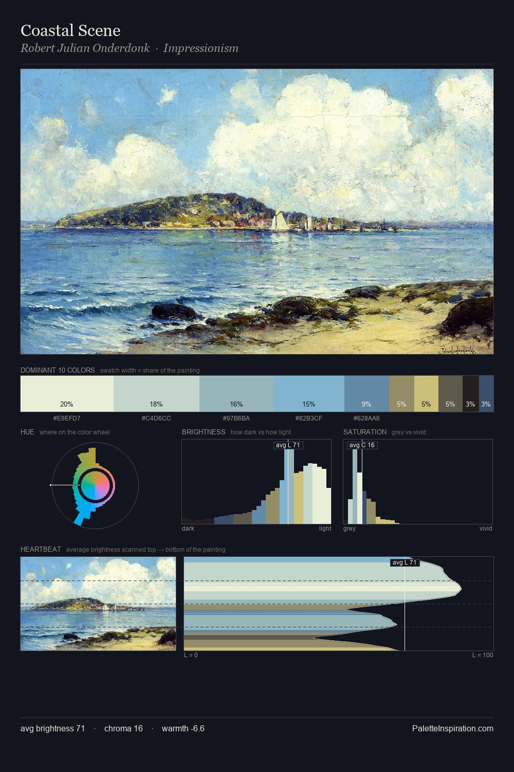 Coastal Scene palette card
