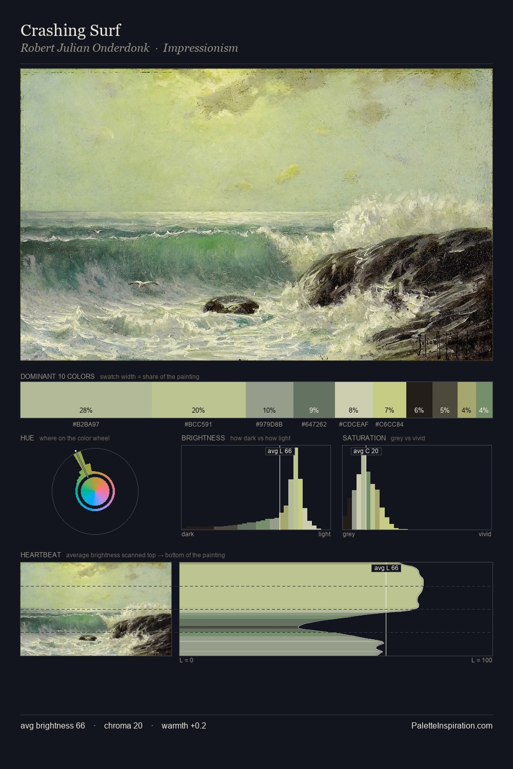 Crashing Surf palette card