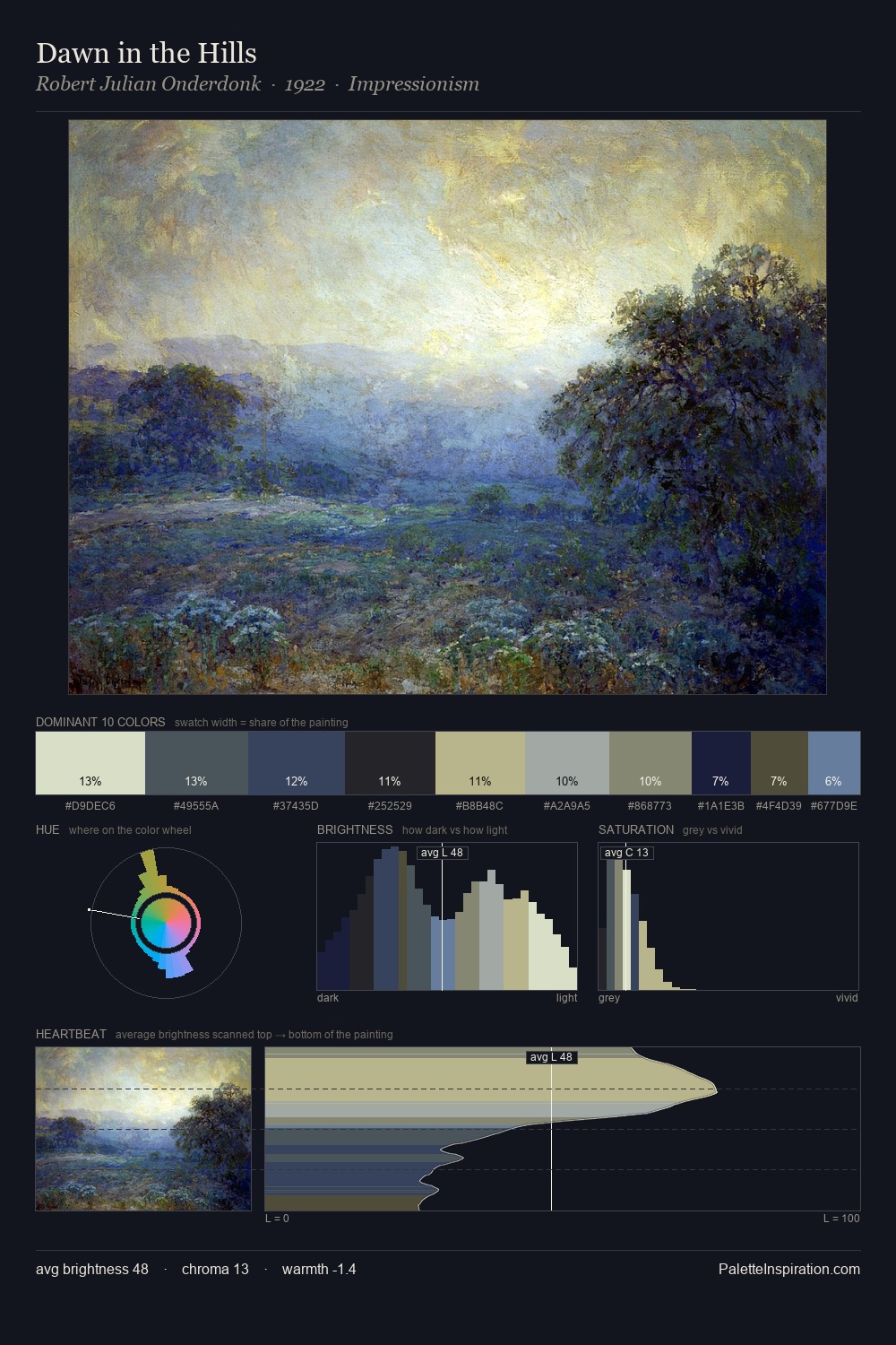 Dawn in the Hills palette card