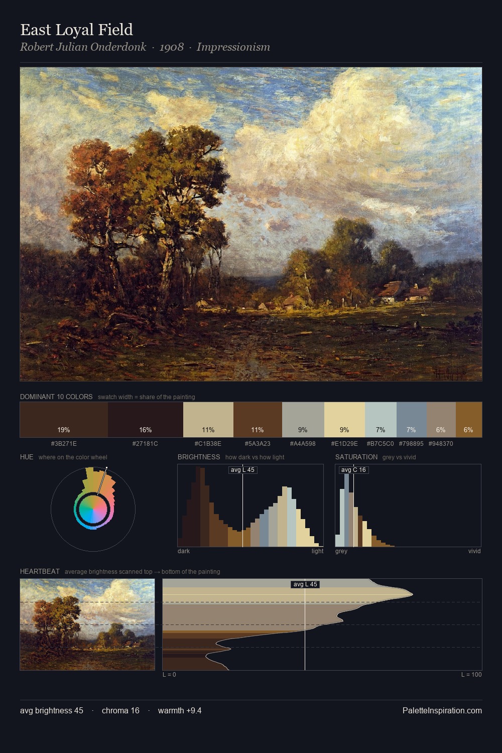 East Loyal Field palette card