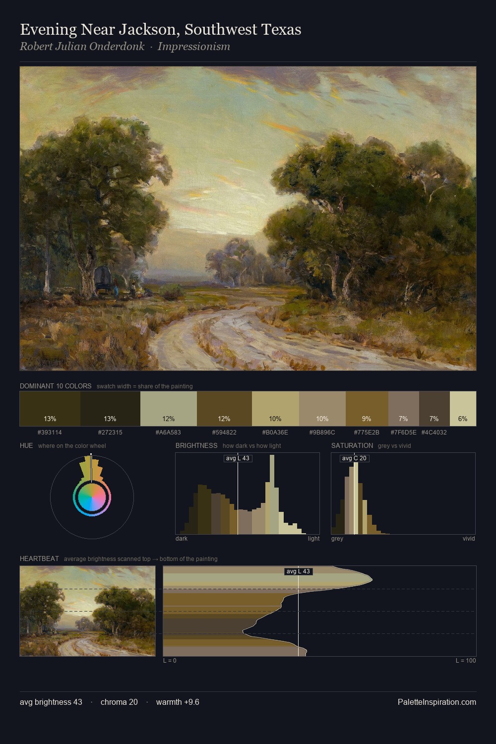 Evening Near Jackson, Southwest Texas palette card