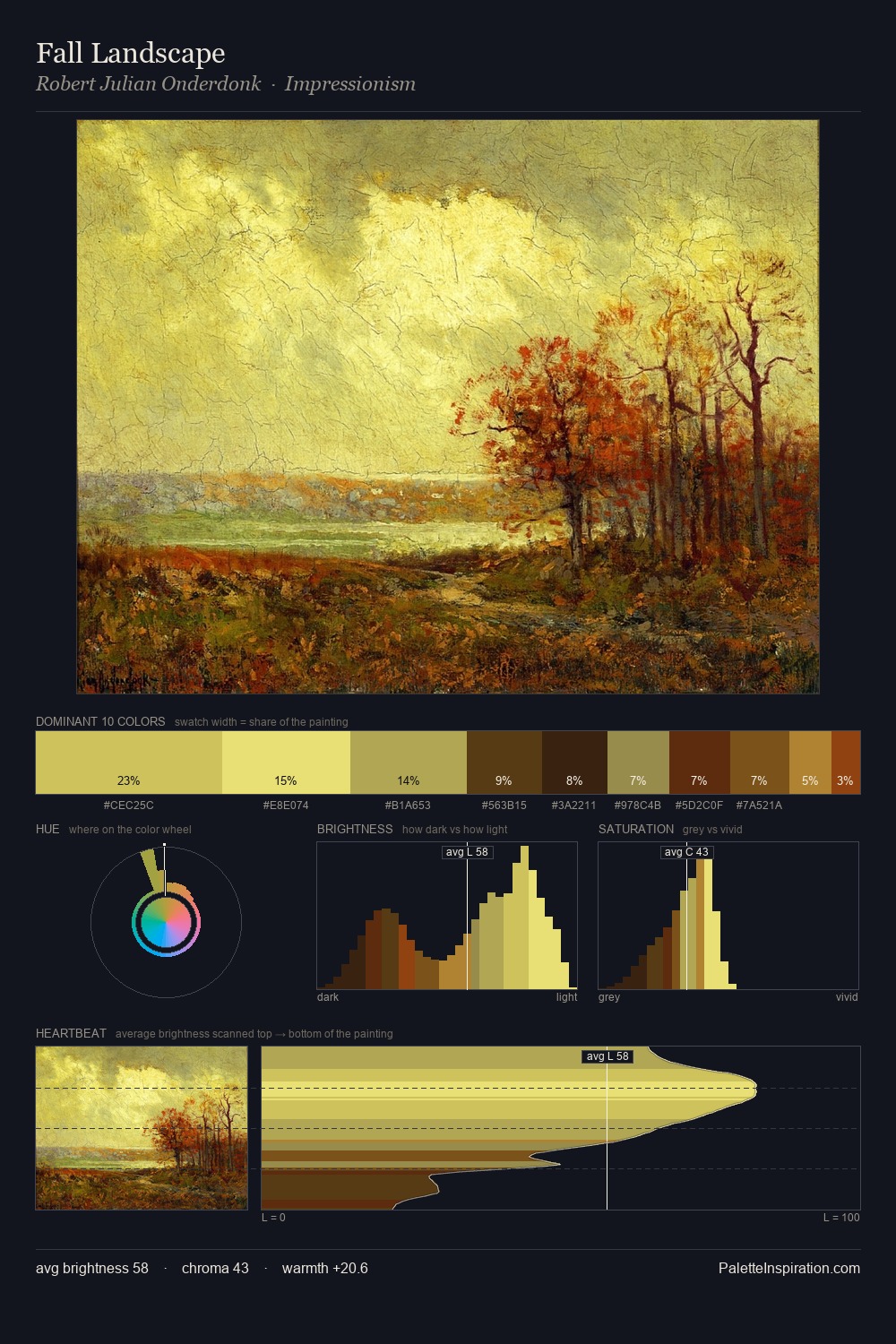 Fall Landscape palette card