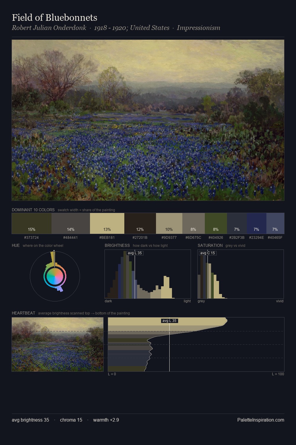 Field of Bluebonnets palette card