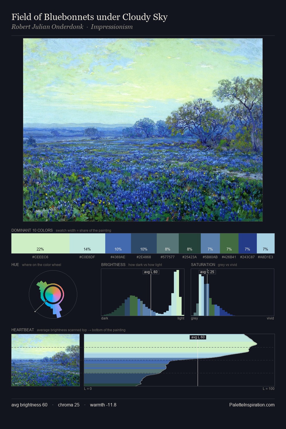 Field of Bluebonnets under Cloudy Sky palette card