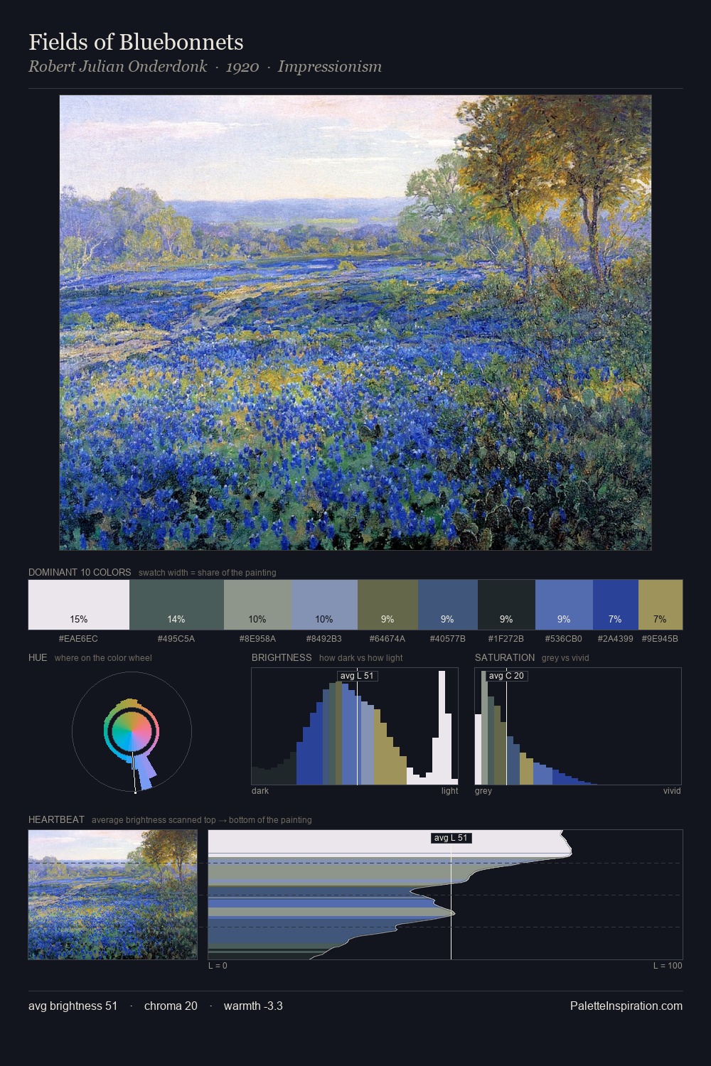Fields of Bluebonnets palette card